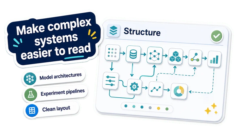 Make complex systems easier to read