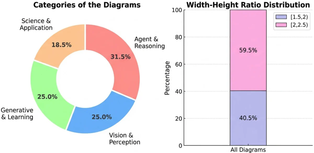 Diagram category overview