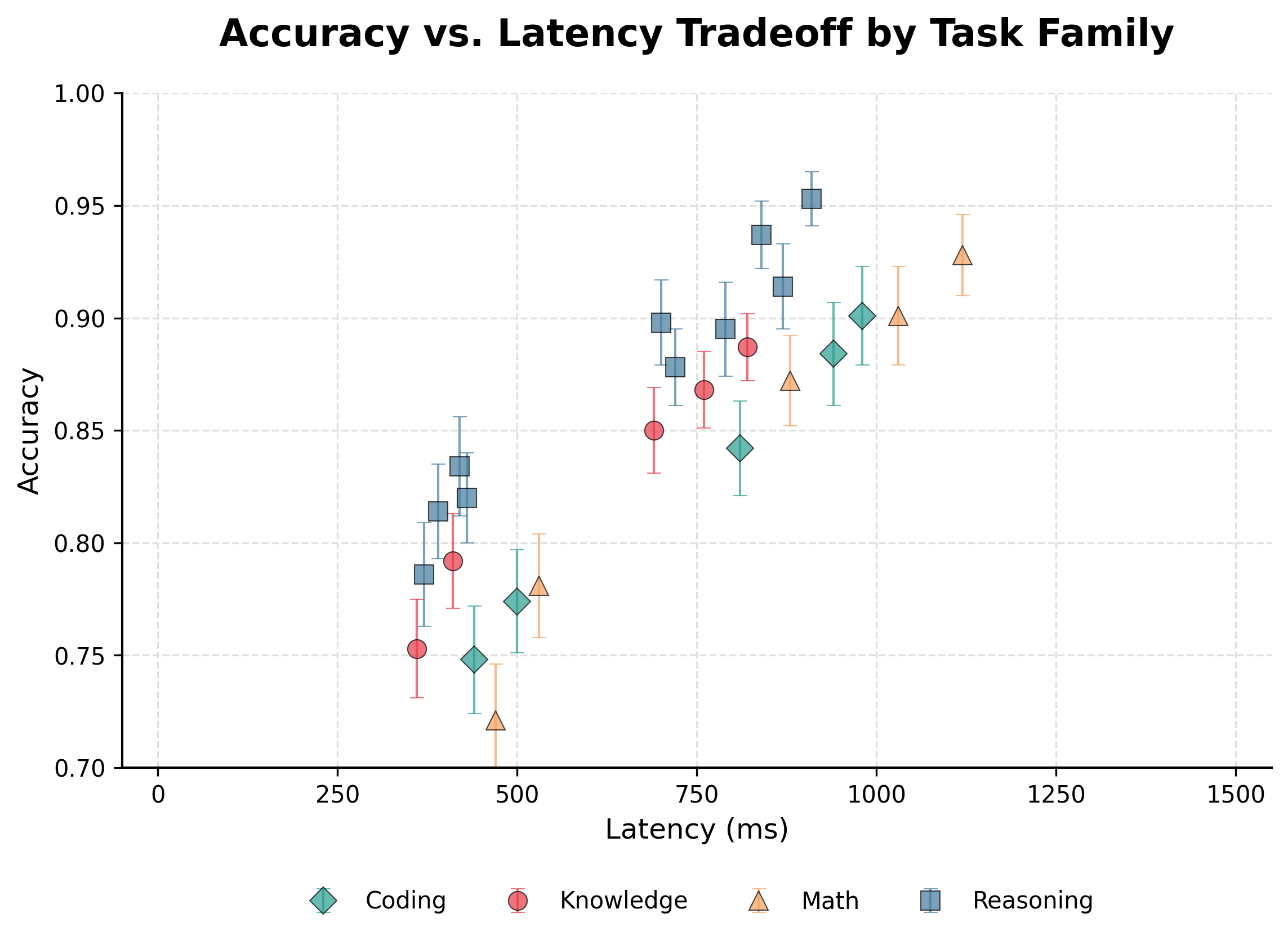 Research data plot