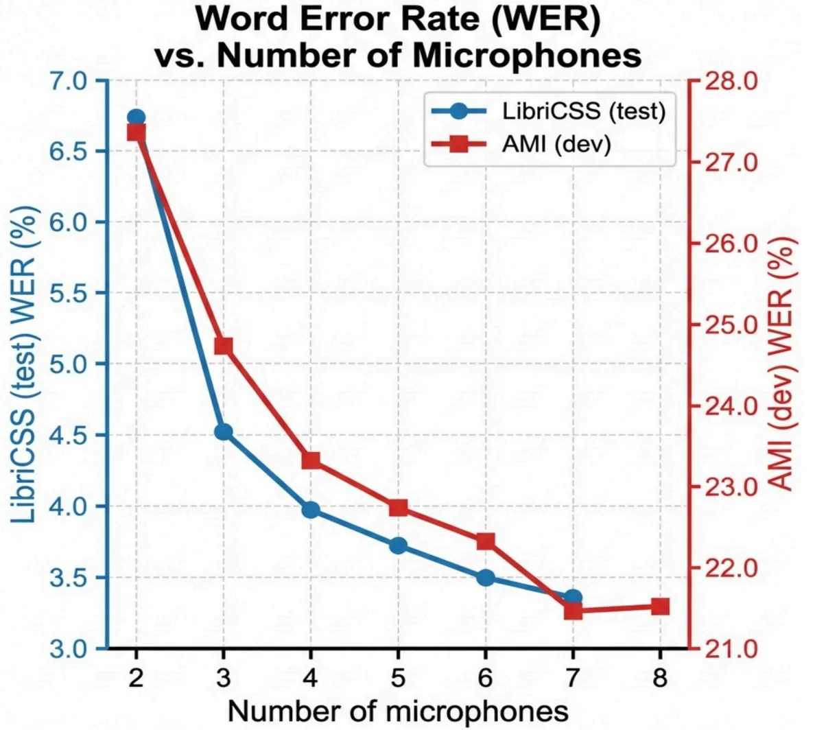 Two-line comparison plot